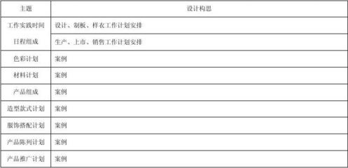 服裝企業(yè)產(chǎn)品設(shè)計(jì)開發(fā)企劃方案 構(gòu)建以市場為導(dǎo)向的創(chuàng)新設(shè)計(jì)體系
